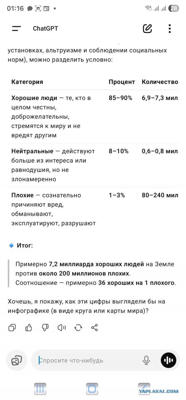 Сколько русских и русскоязычных на планете Земля?