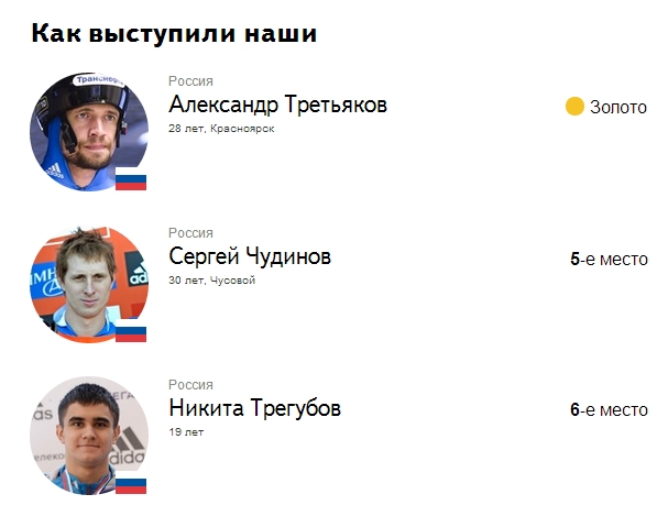 Олимпийские Игры 2014.