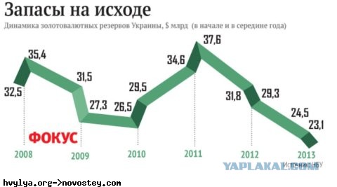 Что происходит с украинской экономикой