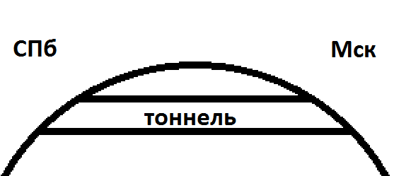 Научные мифы