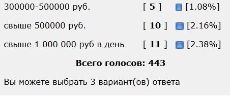 Как мы живем в России!