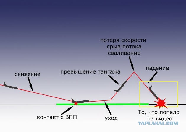 В Ростове-на-Дону разбился Boeing 737-800, все находившиеся на борту погибли
