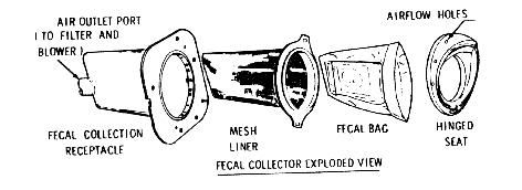 История космического туалета