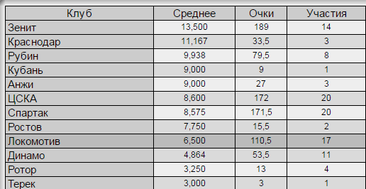 Футбол Чемпионат России 2016-17. Кубок России,РФПЛ,ФНЛ. Часть  XVII