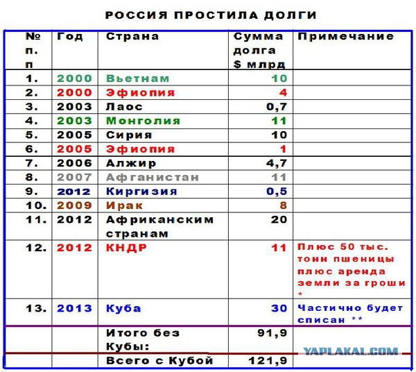 Россияне задолжали за ЖКХ 645 миллиардов рублей.