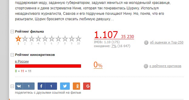 "А нас было семеро в зале": россияне игнорируют показ фильма "Крым", ставшего "лидером проката"