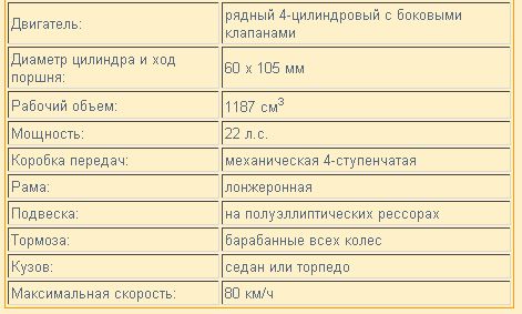 Игра на ЯПе: Угадай АВТО-2