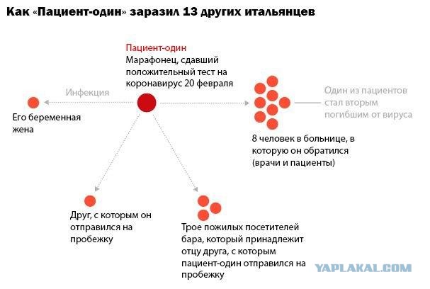 Мир и коронавирус, часть 5. COVID-19 и все все все