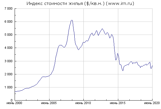 Рост курса доллара практически неизбежен.ЦБ сэкономит $40 млрд на поддержке курса рубля.