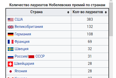 Время Ивлеевых. На дне