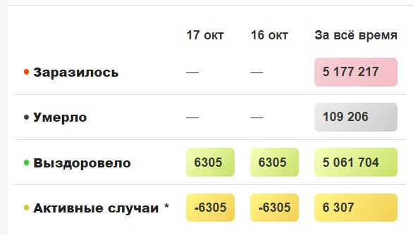 Пандемия съехавших крыш - разновидности болезни. Россия и мир. Часть 44.