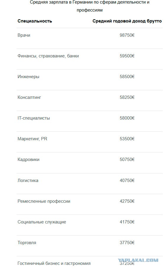 Опять немного про Германию