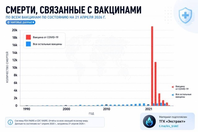 Самое вакцинированное место на Земле…