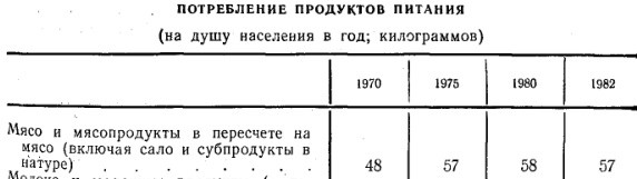 Говорят, что в СССР жить было лучше, чем сейчас в России. Давайте сравним?
