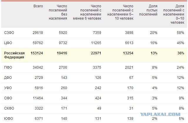 Россия как она есть.