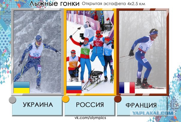 Зимние Паралимпийские игры Сочи 2014