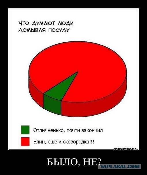Демотиваторов пост, добавляйте свои