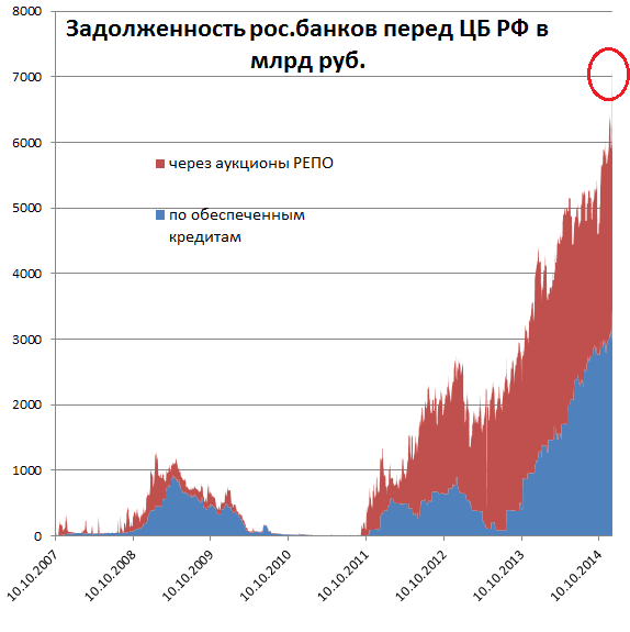 За понедельник рубль упал больше чем на 8,5%