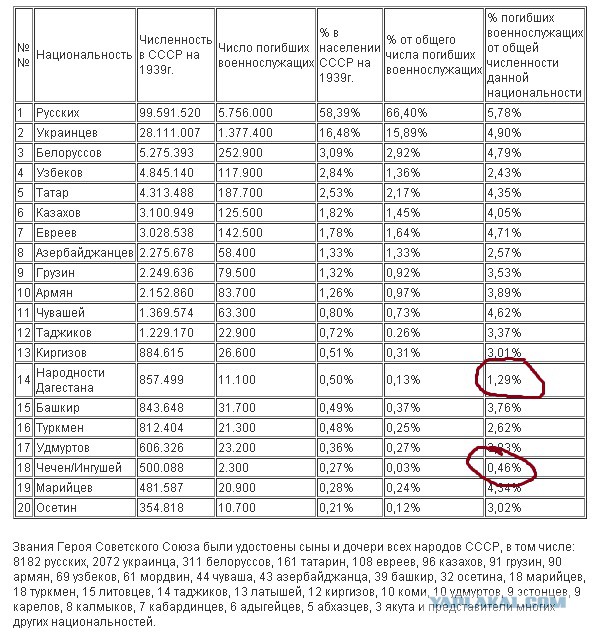 Кадыров навечно проклял Сталина