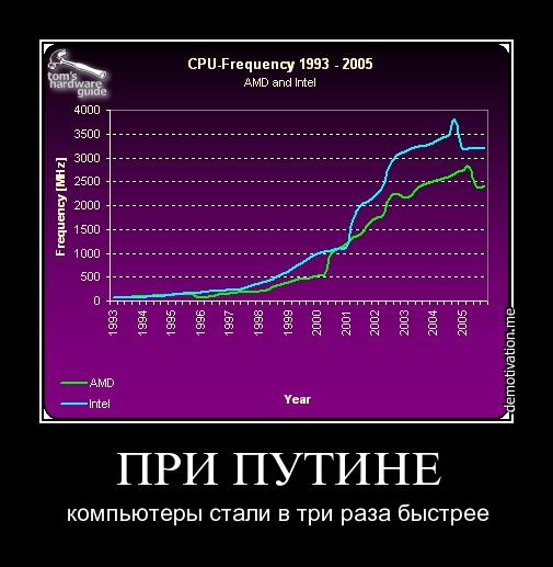 После выборов, Путин раскрывает свою подлинную сущность