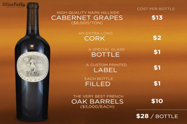 Какая цена вина оправдана качеством и сколько мы платим "за бренд"?
