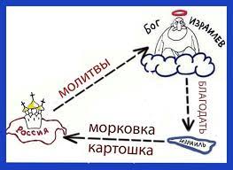Решение «Еврейского вопроса» в славном городе Нижний Новгород, 1884 год