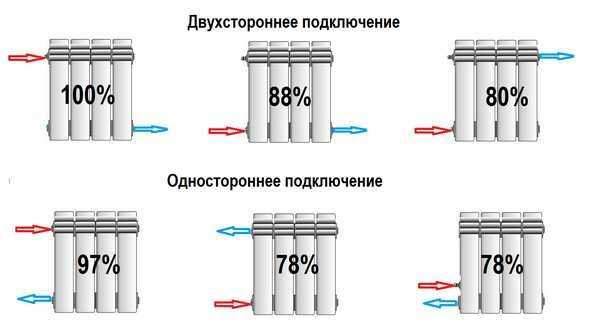 Вопрос сантехникам.