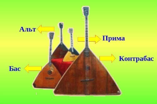 Откуда русские привезли балалайку
