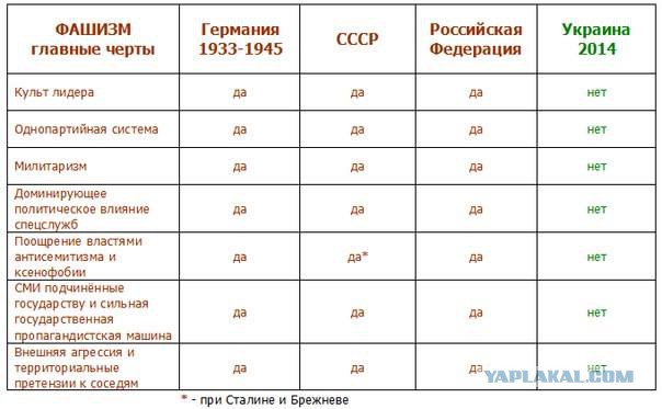 Что же теперь скажет пятая колонна?