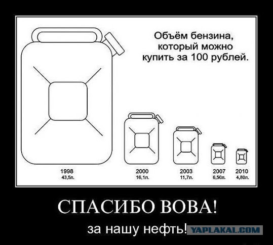 Госдума повысила цены на бензин и сигареты