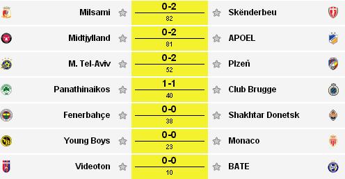 Champions League Сезон 2015/2016