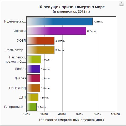 Найдено средство больбы с раком