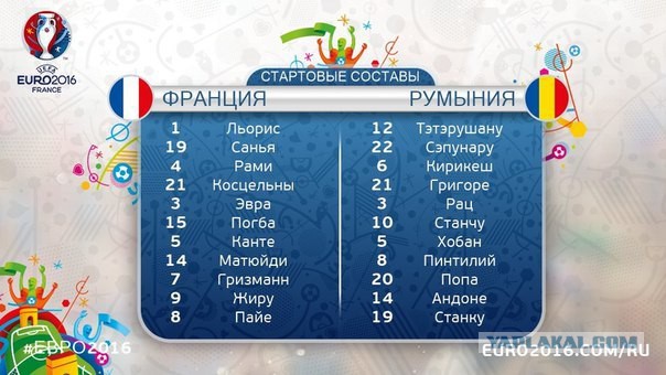 ЧЕ-2016 - финальный раунд. Англия-Россия. Болеем за наших!