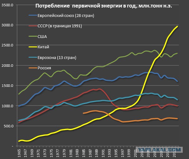 ВМФ РФ построит новый авианосец