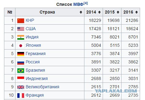 Россия пригрозила топить американские корабли