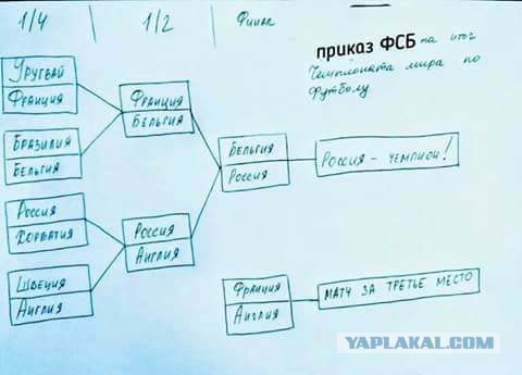 Чемпионат Мира по футболу. Россия 2018(часть 6)