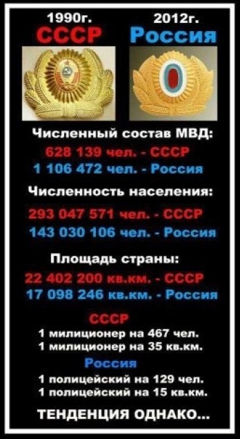 В МВД кадровый кризис. На работу берут даже тех, кого отсеивали в СССР