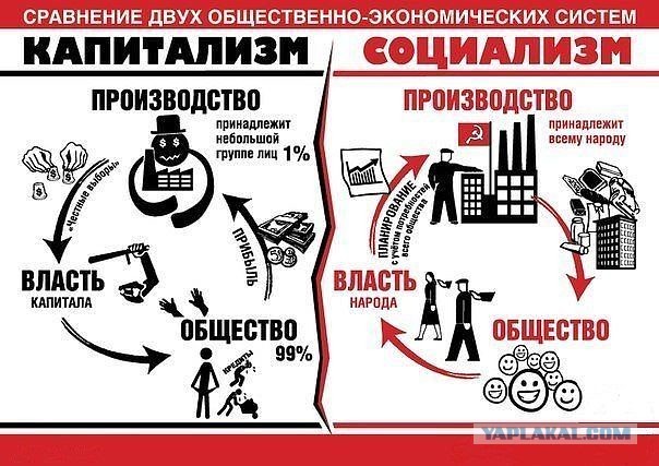 Почему марксизм?