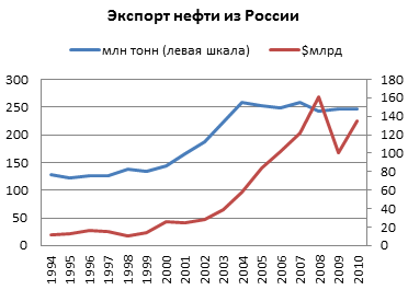 Зарплаты россиян в 2015г. снизятся более чем на 9%
