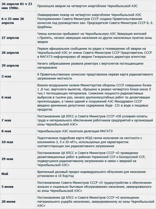 Землетрясение в Японии (фото, видео)