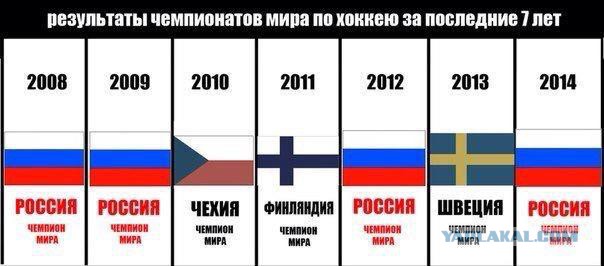 Российские хоккеисты проигнорировал гимн Канады.