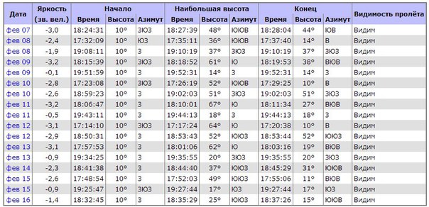 Увидеть МКС невооруженным глазом