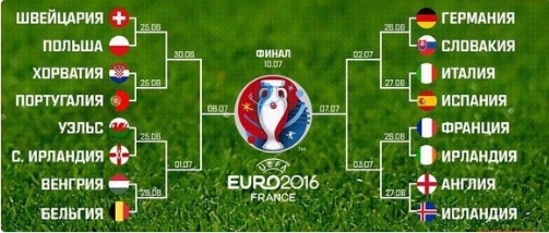 ЧЕ-2016 - финальный раунд. Часть VI. 1/8 финала