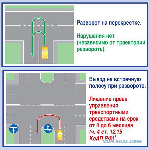 Разворот на перекрестке как правильно по правилам пдд картинки
