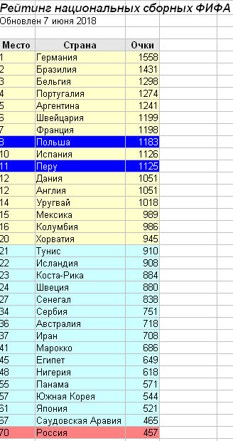 Чемпионат Мира по футболу. Россия 2018 (часть 4)