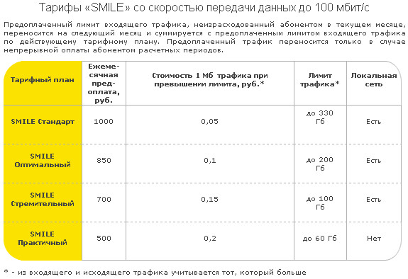 А у вас дорогой интернет?