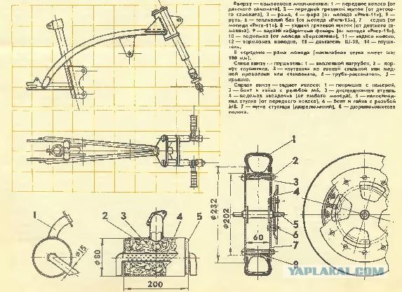 Технологическая утопия, которую мы потеряли: обложки журнала Popular Mechanics 30-х и 40-х годов