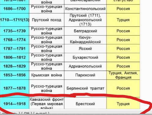 Страшные цифры