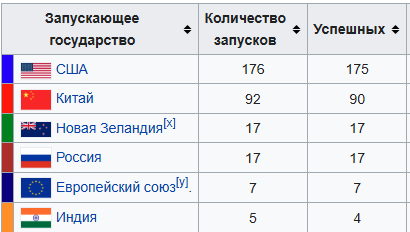 На Байконуре восстановлена кабина обслуживания 31-й стартовой площадки