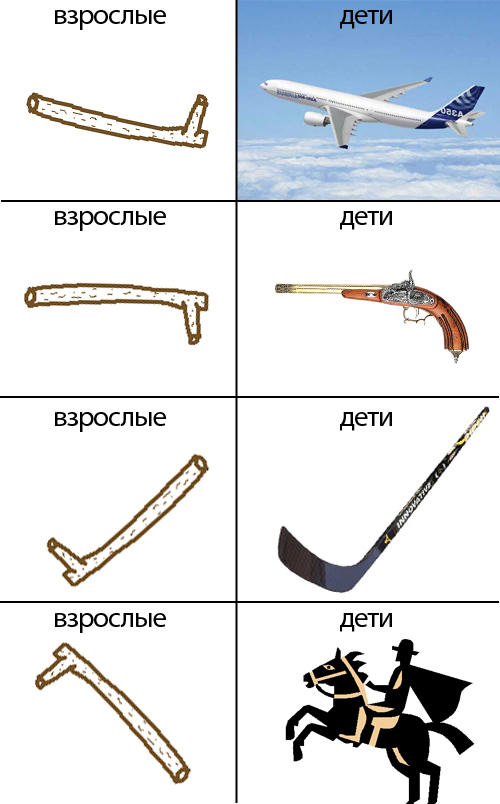 Разность  зрения